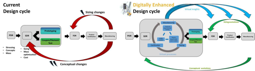 Updated design cycle through DIDEAROT