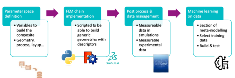 ML Workflow